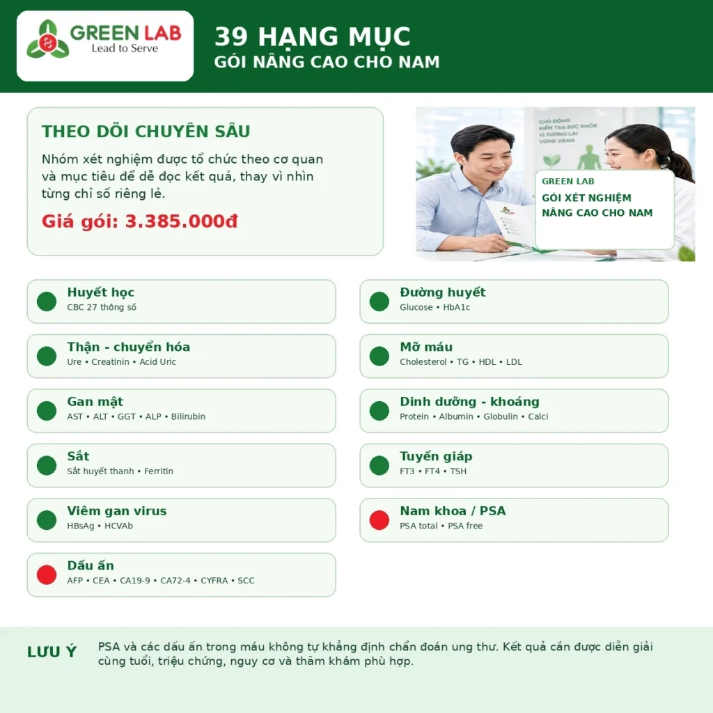 xét nghiệm nâng cao cho nam