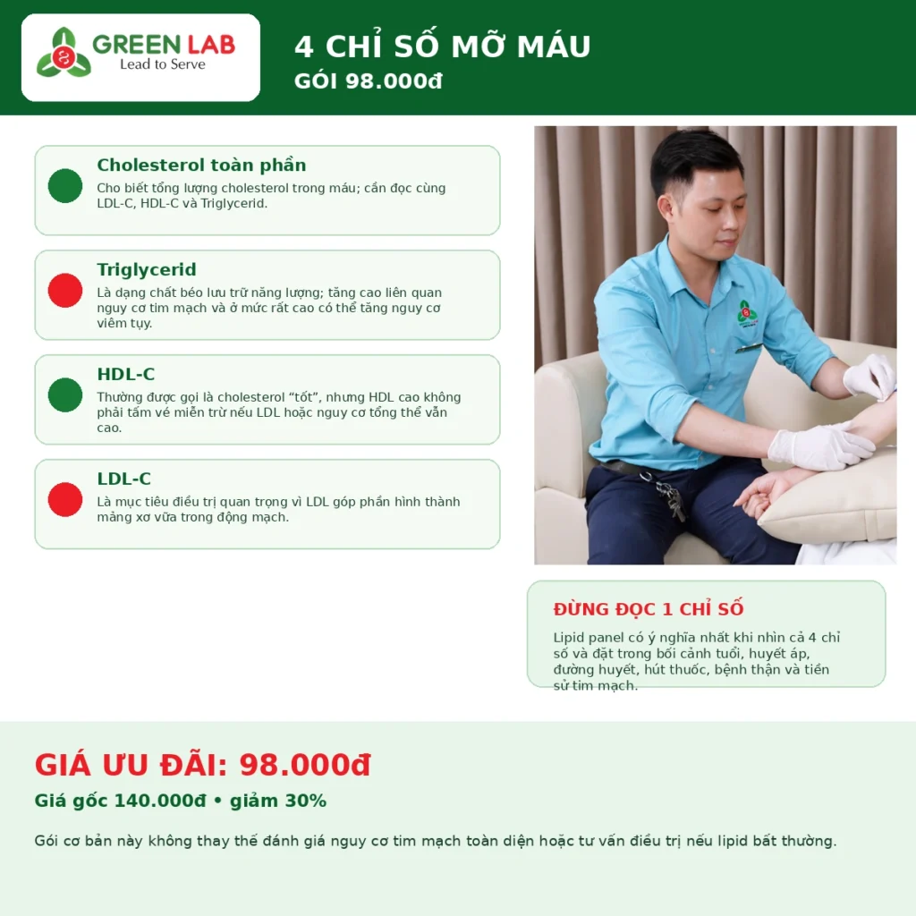 xét nghiệm mỡ máu
